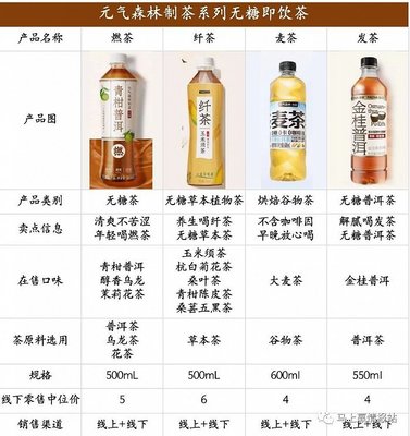 2023飲料熱點(diǎn)類目盤點(diǎn) 國貨汽水崛起撼動(dòng)兩樂格局，運(yùn)動(dòng)飲料市場一超多強(qiáng)態(tài)勢延續(xù)